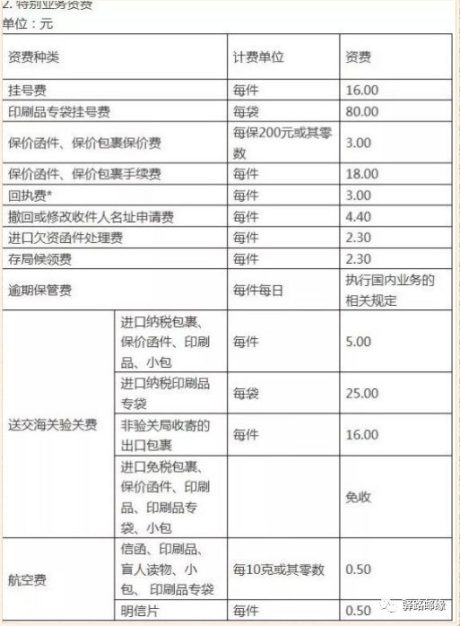 新澳好彩免費資料查詢郢中白雪,統計信息解析說明_1440p58.526