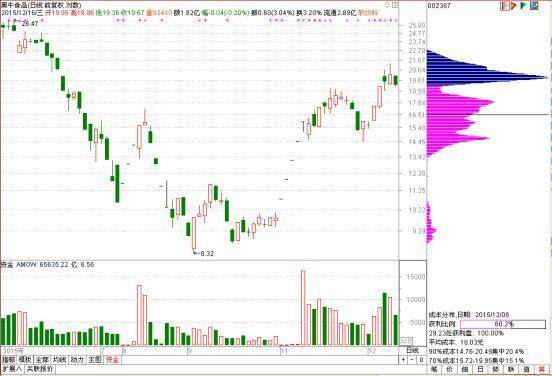 澳門一碼一碼100準確河南,釋意性描述解_強勁版31.802