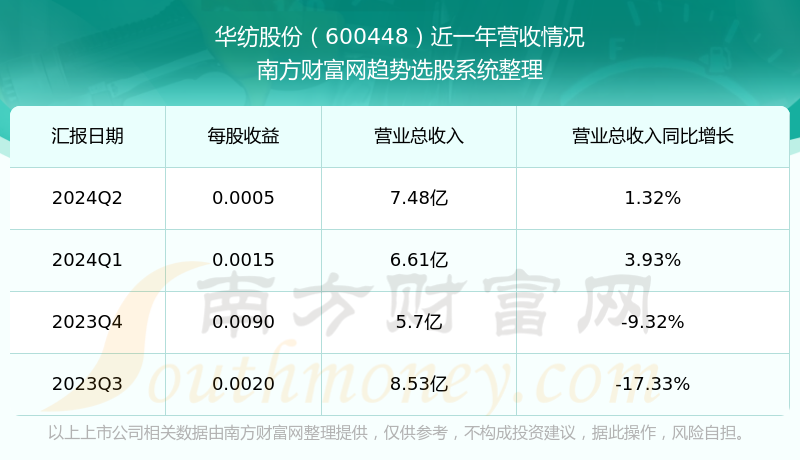 華紡股份引領紡織行業創新與發展,最新消息揭秘未來發展動向(2024年)