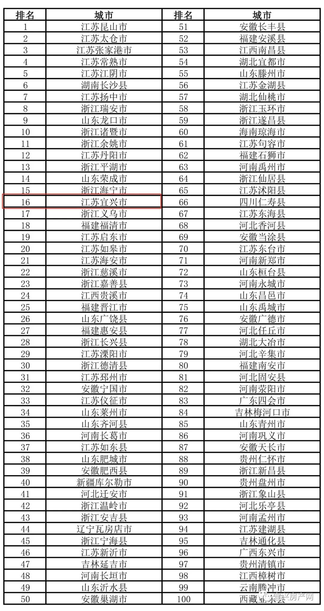 宜興各鎮最新經濟排名背后的科技力量,引領未來生活新潮趨勢
