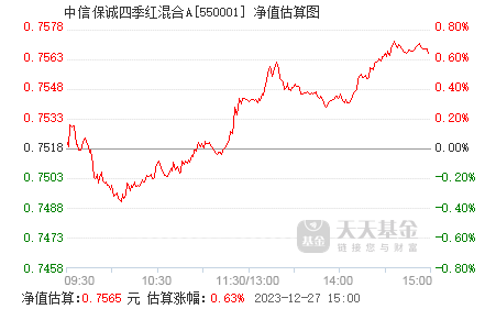 信誠四季紅最新凈值，閃耀的投資明星揭秘！