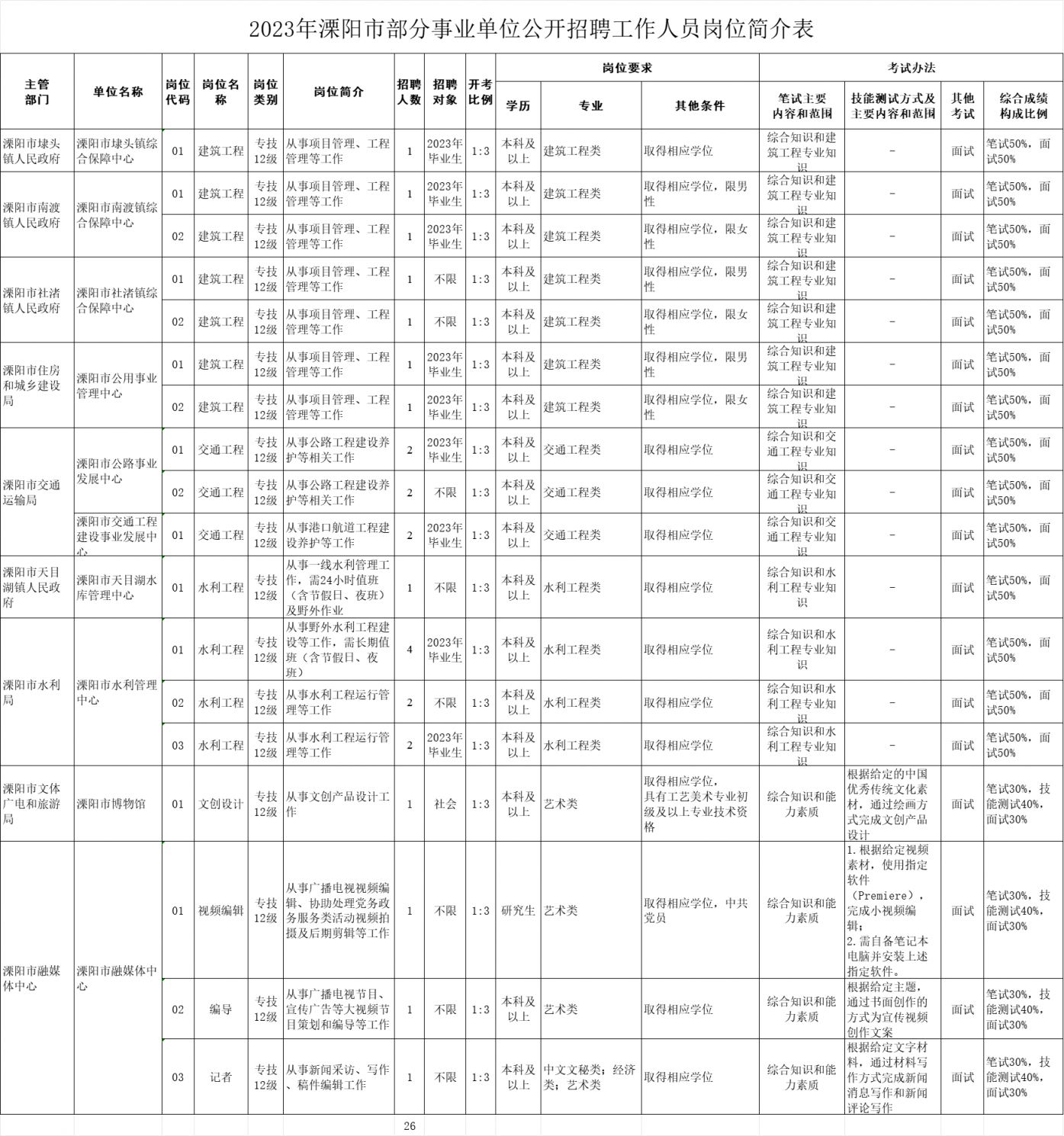 溧陽市最新駕駛員招聘，時代的呼喚與行業重塑
