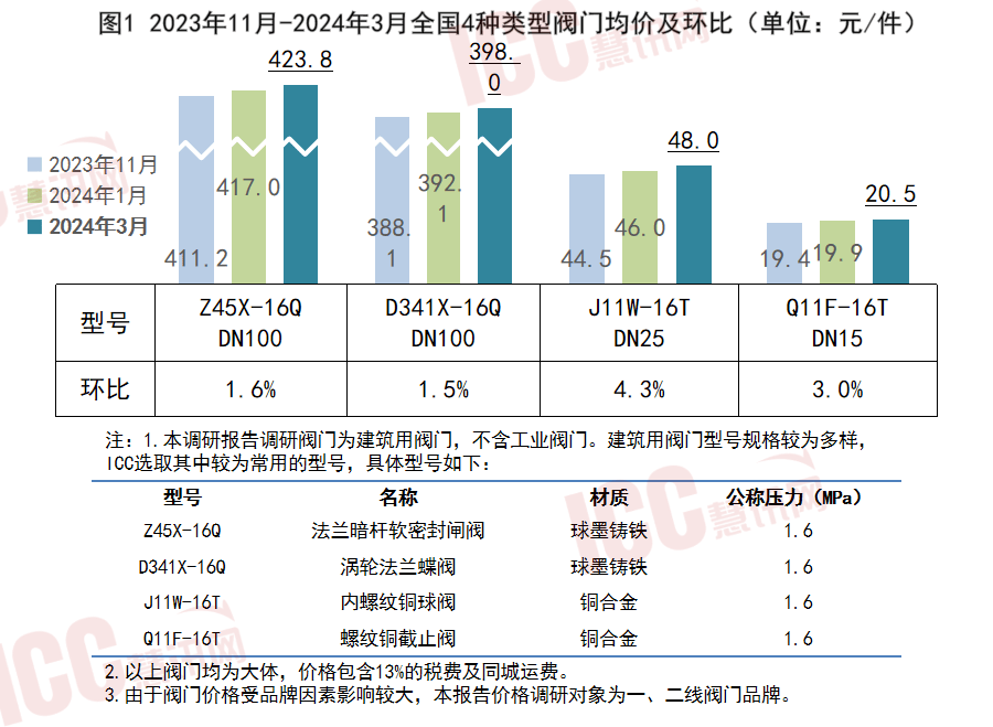 2024新奧門免費資料,統計數據詳解說明_全景版64.501