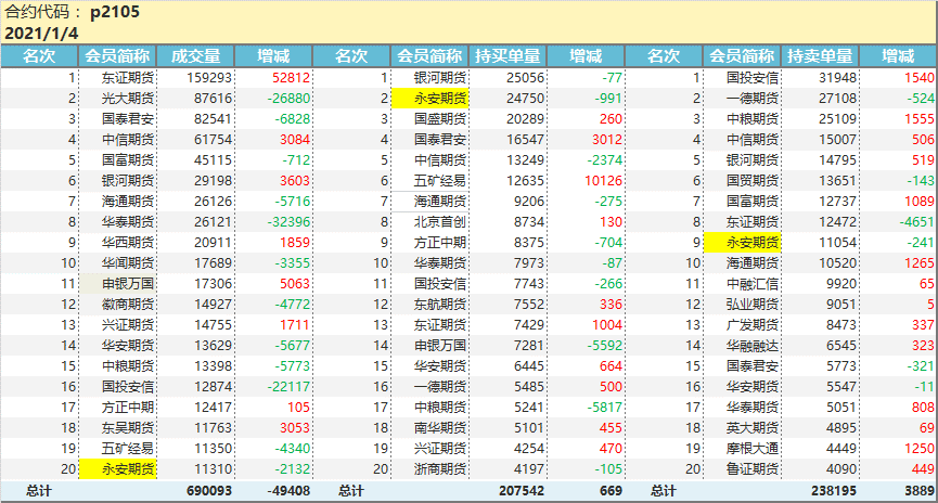 2024澳門天天開獎免費材料,制定評價等級和標準_啟天境75.616