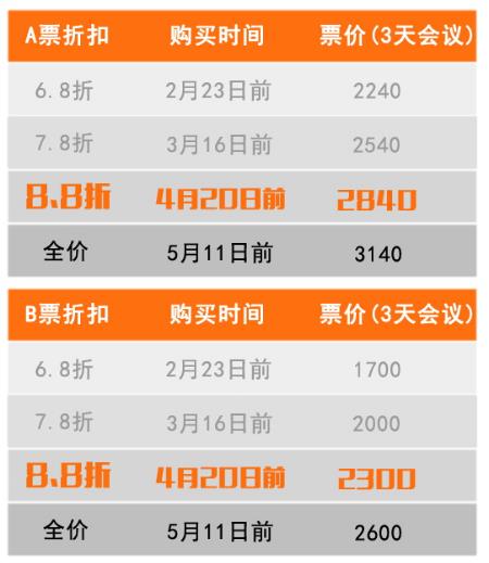 77778888精準管家婆免費,數據分析計劃_專屬版49.691