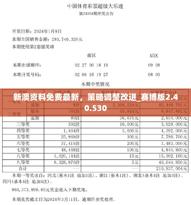 新澳精準資料免費公開,系統分析方案設計_賽博版62.550