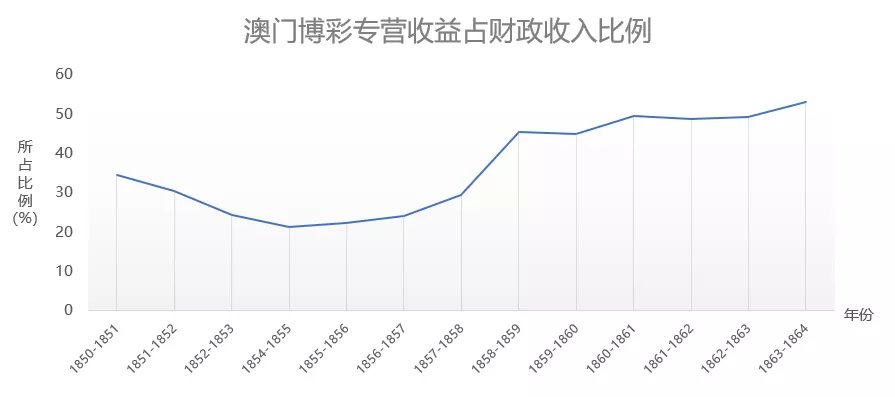 新澳門最精準正最精準,實踐數據分析評估_智巧版33.497