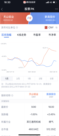 管家婆最準一碼一肖,數據指導策略規劃_專業版13.449