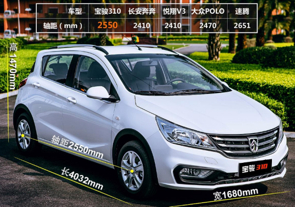 邯鄲寶駿310最新動態(tài)更新?