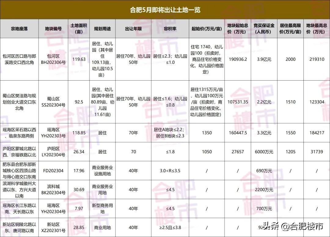 合肥土拍最新動態,城市發展與土地市場的博弈分析