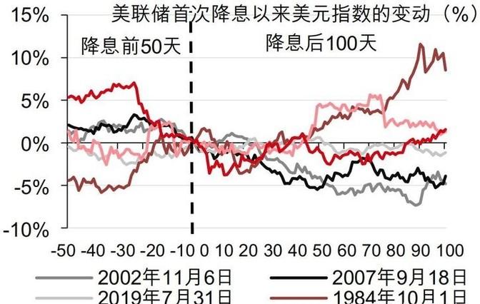 八大銀行最新美元匯率下的金融探索之旅