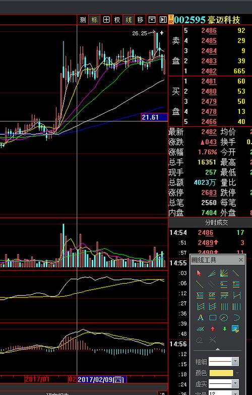 豪邁科技,最新動態揭秘,科技重塑未來之旅啟動