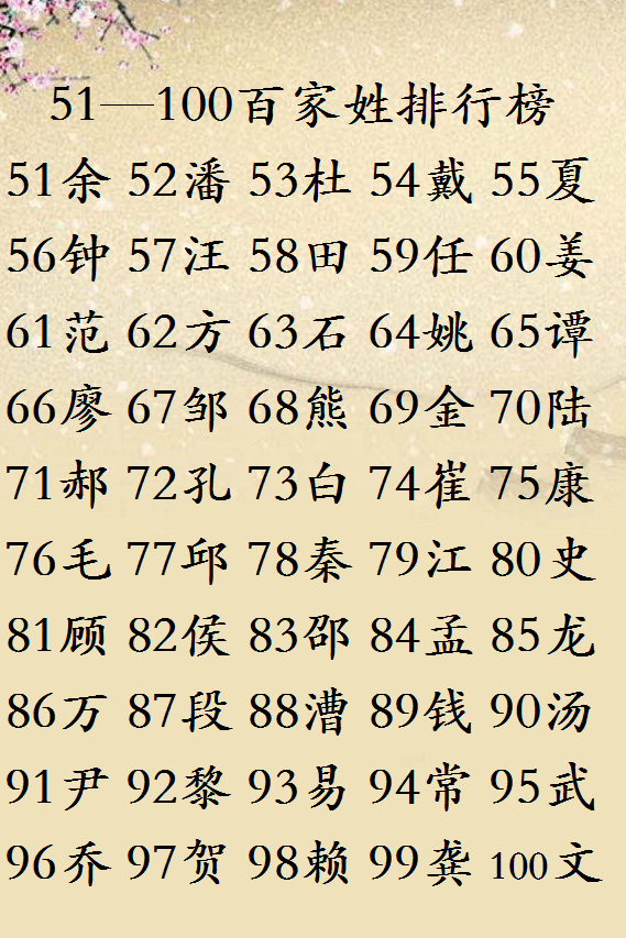 中國最新百家姓排名，與自然美景的心靈之旅之旅