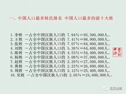 中國最新百家姓排名,與自然美景的心靈之旅之旅