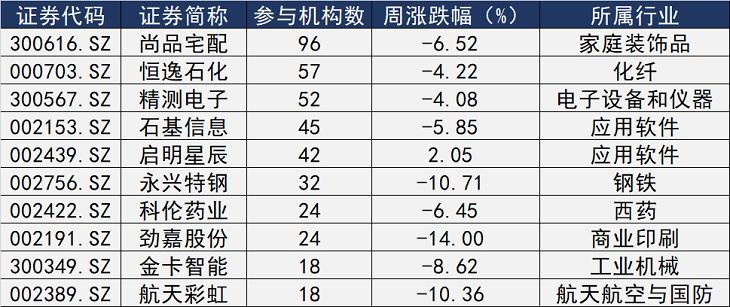 億帆醫藥股票最新動態更新,行業走勢與交易信息速遞
