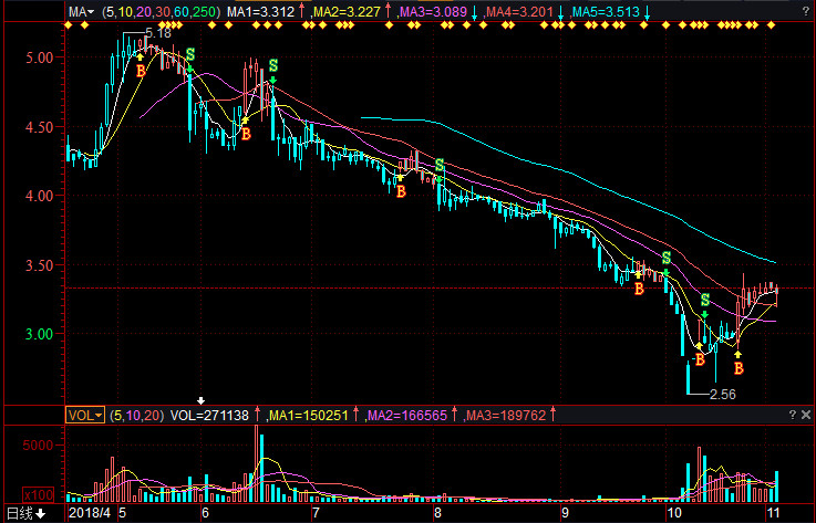 云南能投股票最新消息全面指南