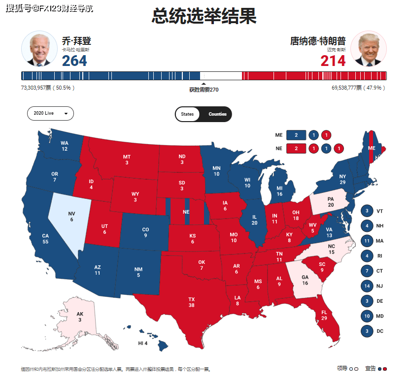 美國特朗普選舉最新深度解讀,最新分析與觀點闡述