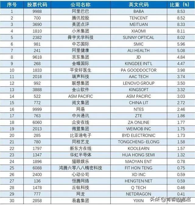 最新進(jìn)展概覽/列表