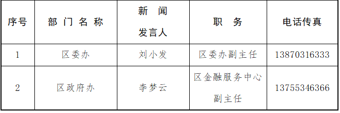 廣信區干部公示，心靈與自然的美麗交匯