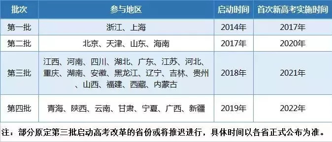 關于取消高考最新政策的深度論述與觀點分析