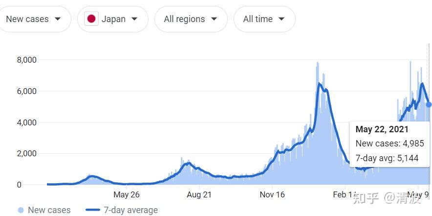 世界新冠疫苗最新進展與動態更新