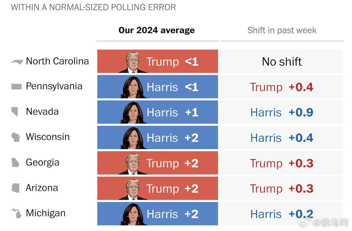 美國(guó)選舉最新動(dòng)態(tài)及鄰里溫情故事——鳳凰網(wǎng)視角