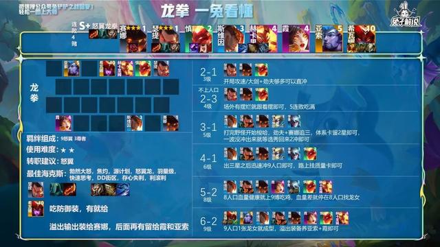 金鏟鏟更新陣容攻略,最新強勢搭配,輕松登頂成為戰場霸主!