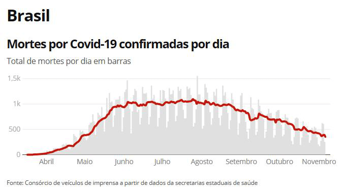 巴西新冠肺炎最新數據及其背后的暖心故事