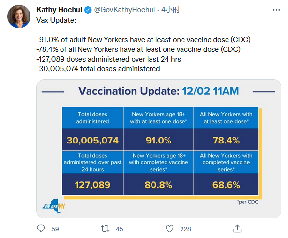 紐約新冠病毒最新數據——科技助力抗疫,重塑生活體驗
