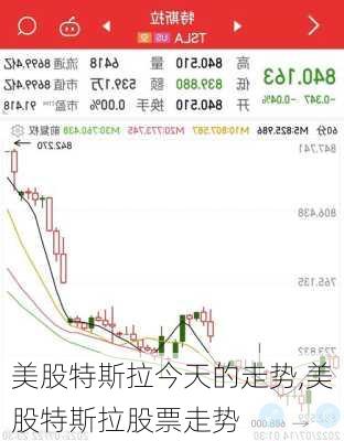 科技與生活的完美融合，特斯拉最新收盤行情分析