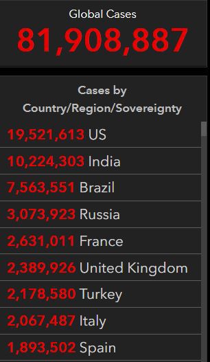 美國疫情最新信息綜述,30號更新報告