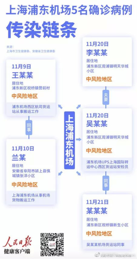 浦東機場確診病例最新動態分析，最新動態與趨勢觀察