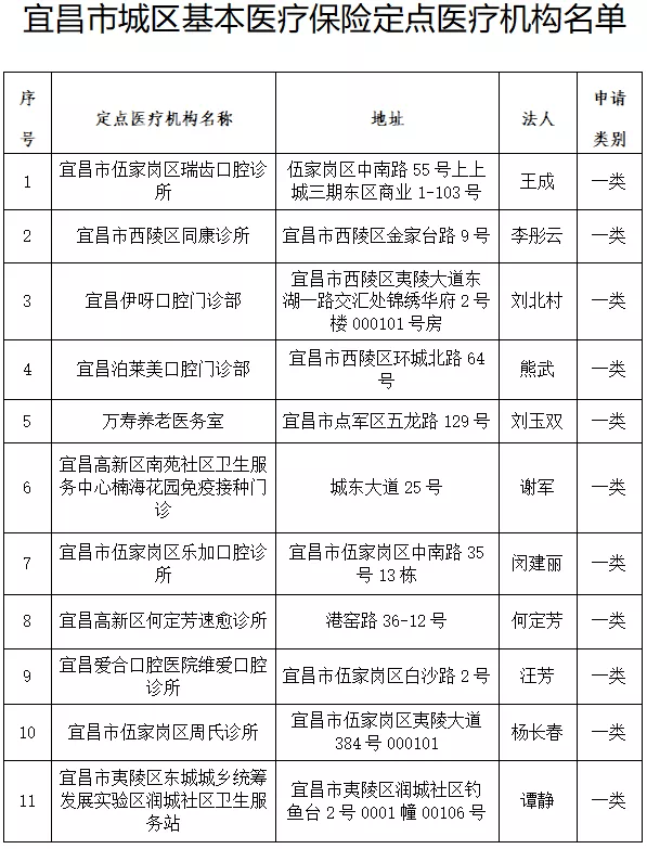宜昌市最新醫保動態,巷弄深處的醫保寶藏與獨特小店探秘