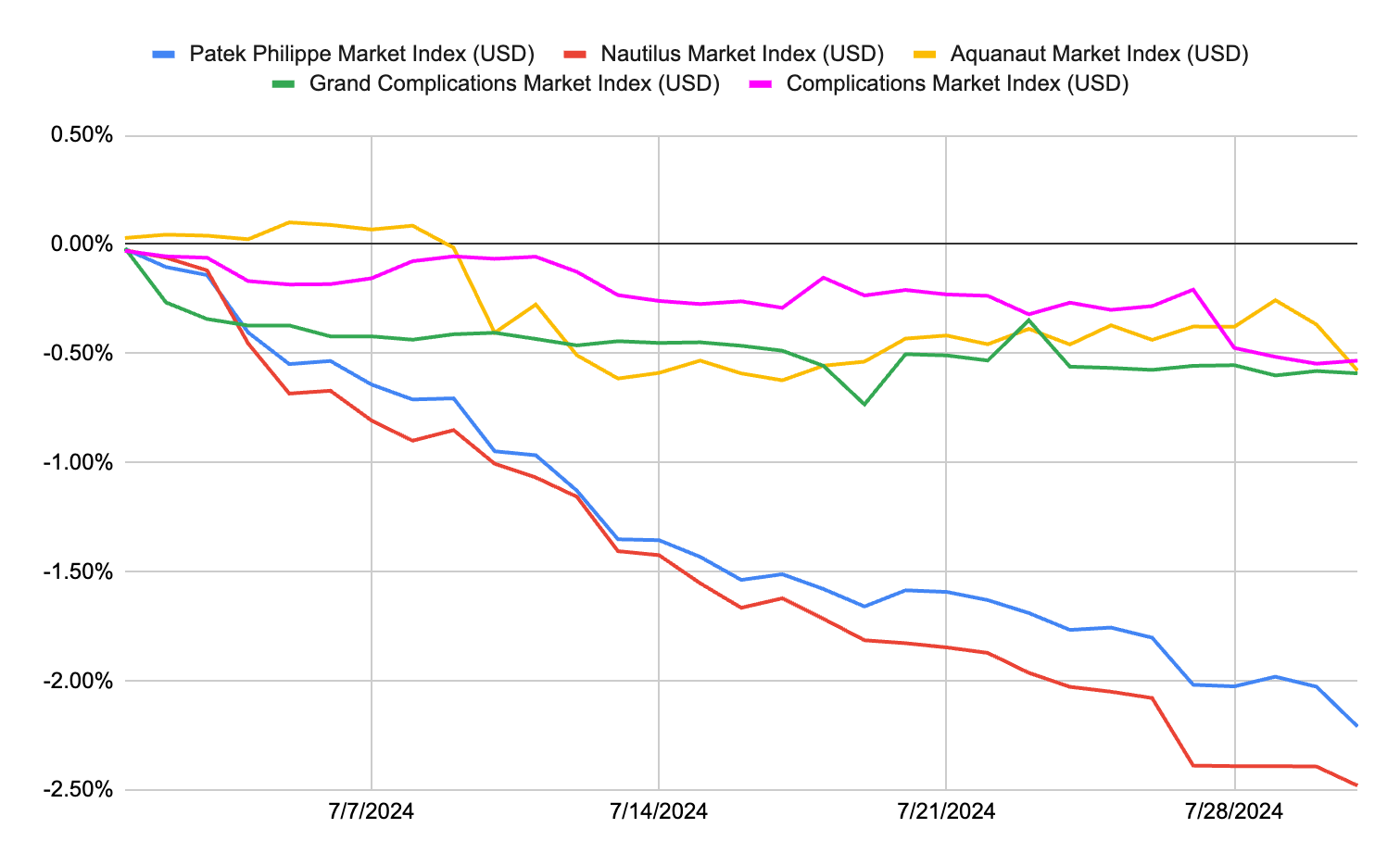 ??AP六月最新行情概覽??