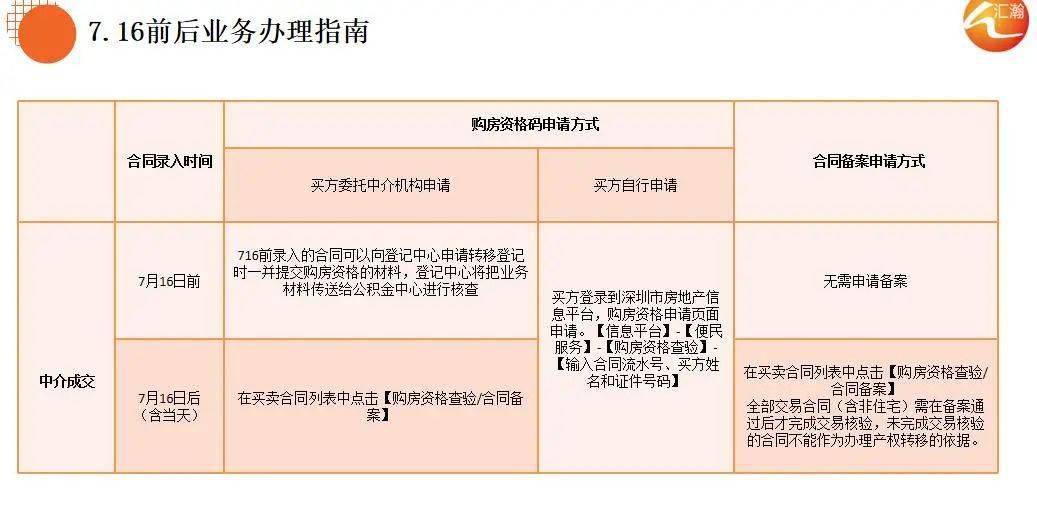 網(wǎng)傳深圳購房新政,擁抱變化,邁向夢想家園的奮斗之旅