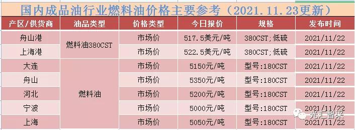 最新國際油價行情深度解析