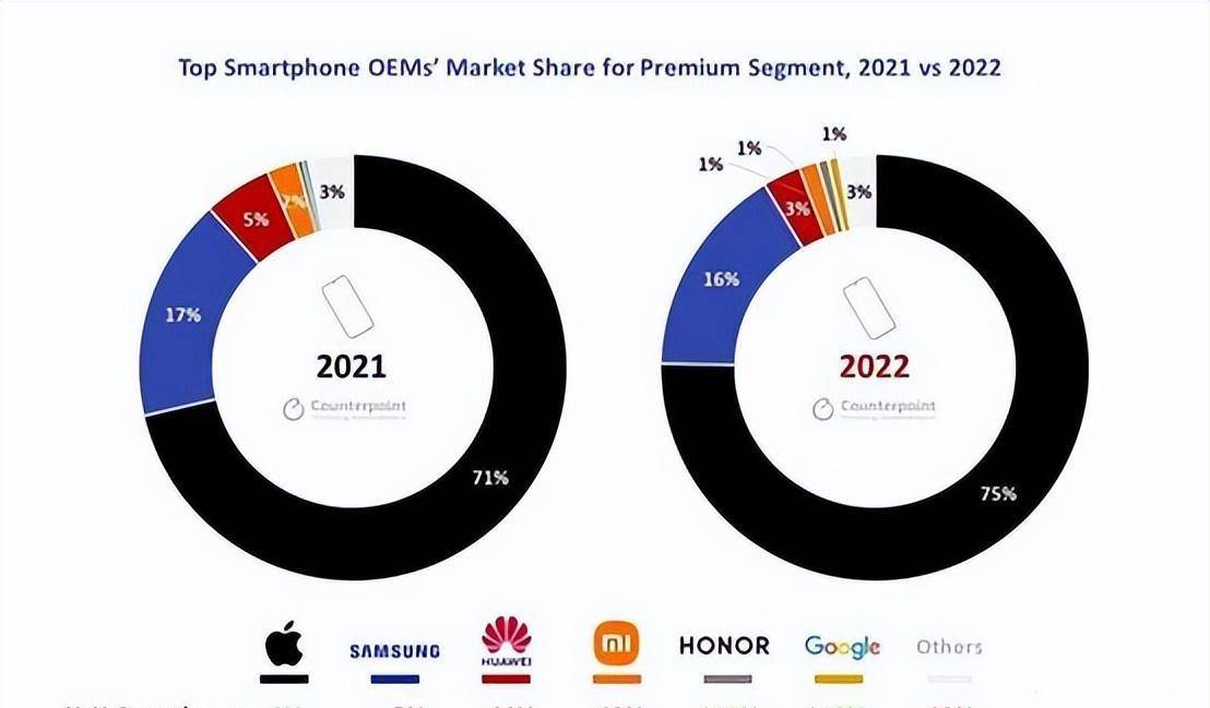 華為中國芯片最新進展概述