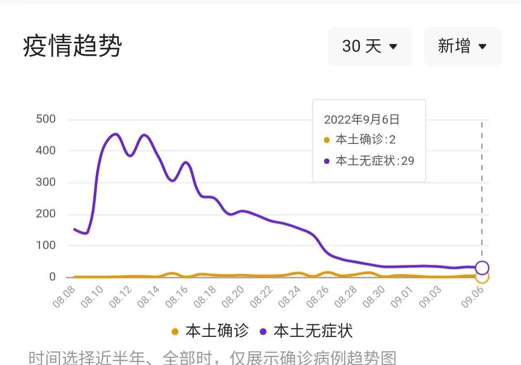 潮疫情最新動(dòng)態(tài)，正能量之旅帶來自信與成就感的變遷學(xué)習(xí)之路