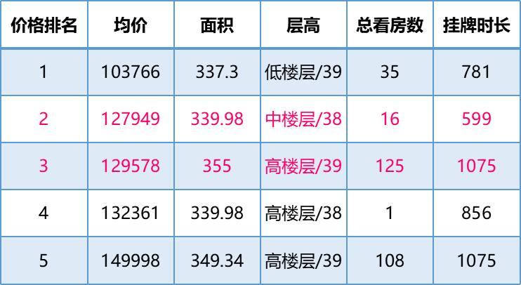 上海小區(qū)最新成交價，智能生活革新居住視界