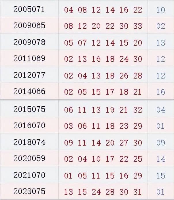 今日雙色球開獎結果最新公布