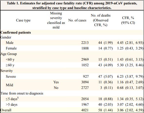 新觀性肺炎最新數(shù)據(jù),新觀性肺炎最新數(shù)據(jù)獲取指南（初學(xué)者/進(jìn)階用戶適用）