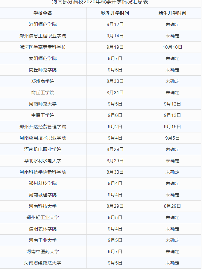 大學開學最新規定與探索自然美景之旅的雙重啟程