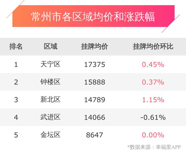 常州樓盤漲幅政策最新動態，城市變遷中的自信與躍動成就感揭秘