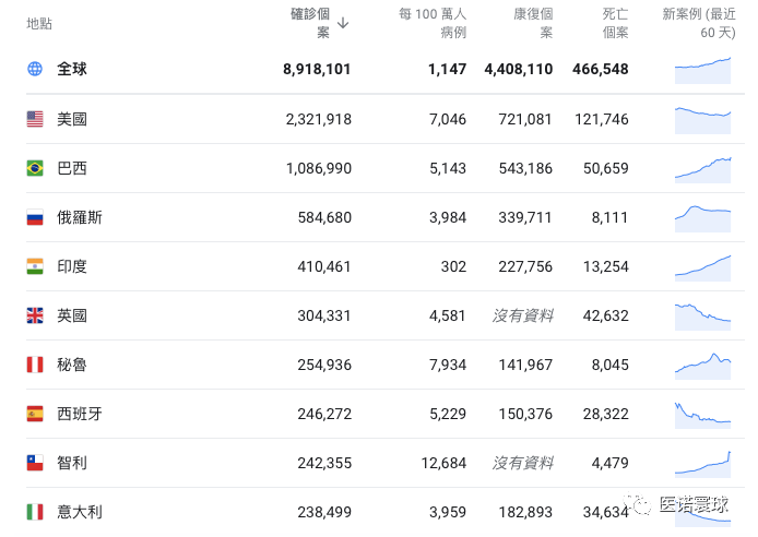 全球疫情防控最新數據與旅行的呼喚，探索自然美景的力量
