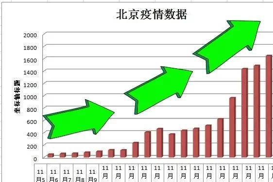 北京疫情數據圖變化,學習帶來的自信與成就感