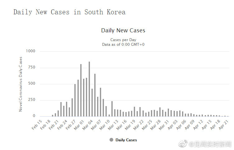 韓國美國最新疫情動態(tài)與小巷深處的風情瑰寶
