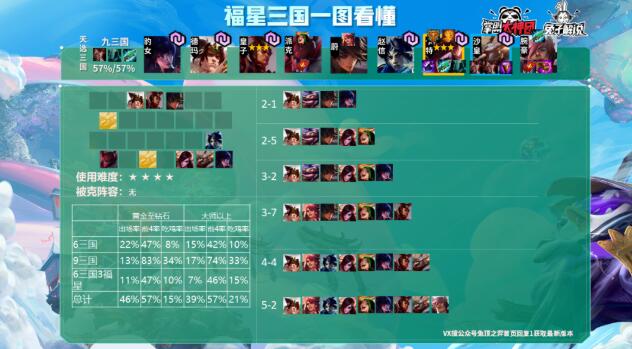 揭秘云頂之弈福星最新陣容與強(qiáng)勢(shì)戰(zhàn)術(shù)英雄搭配