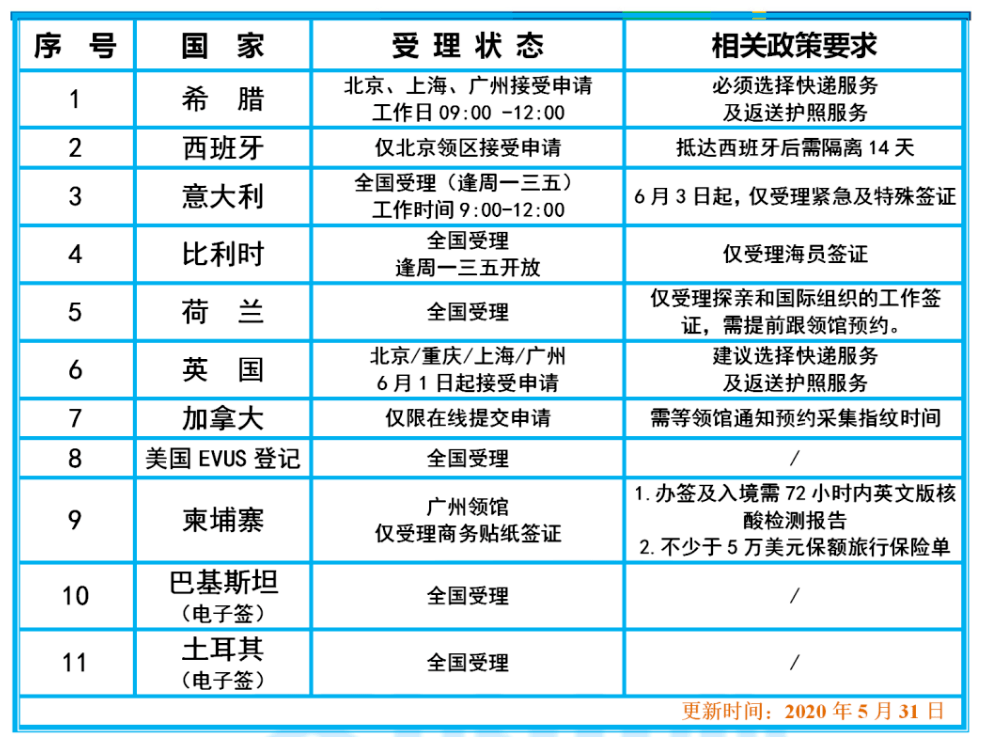 國際簽證最新動態與小巷深處的獨特風情探秘