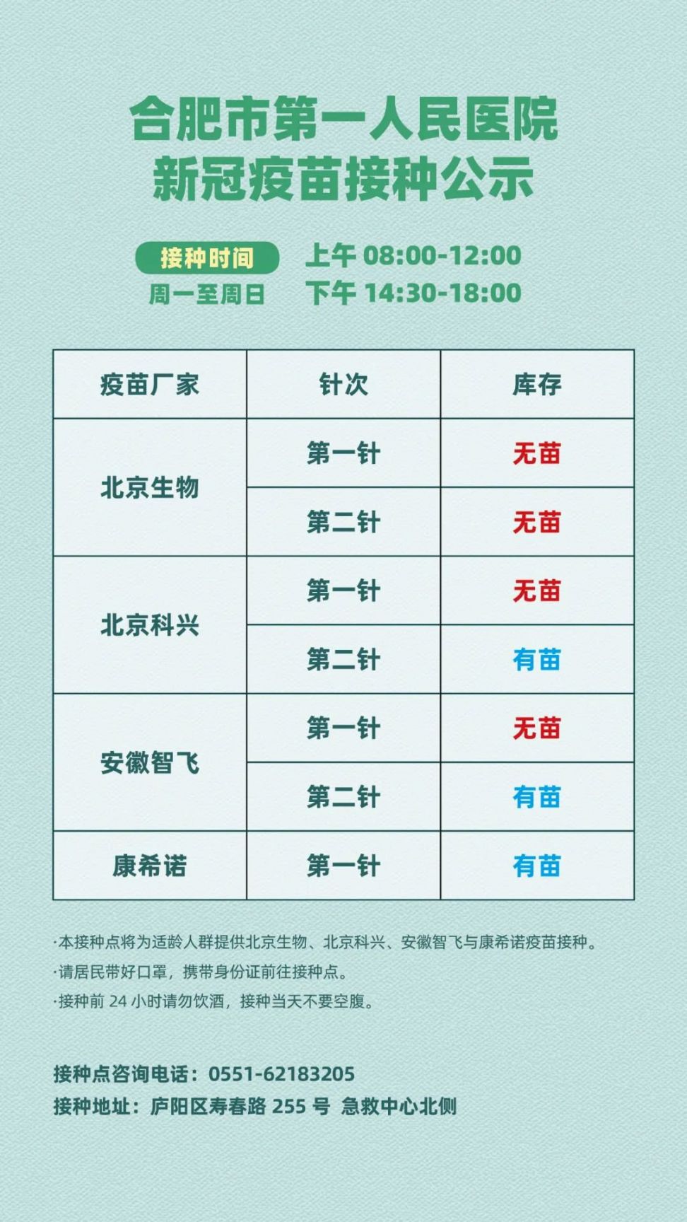 合肥新冠疫苗接種最新情況及分析