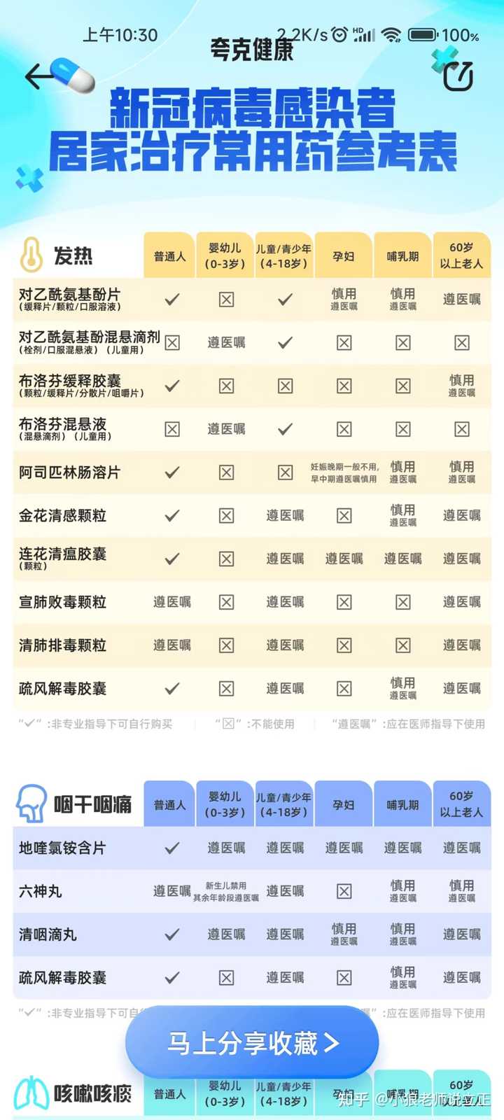 最新疫情備藥指南，必備藥品及步驟建議
